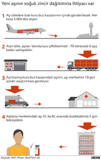 _115991942_vaccine_cold_chain_ukv2_640_4x-nc.png _115991942_vaccine_cold_chain_ukv2_640_4x-nc.png