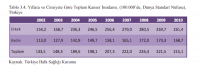 2014-raporunda-yıllara-göre-kanser.png 2014-raporunda-yıllara-göre-kanser.png