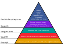 220px-Maslow'un_ihtiyaclar_piramidi.png 220px-Maslow'un_ihtiyaclar_piramidi.png