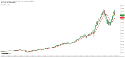 nasdaq.png